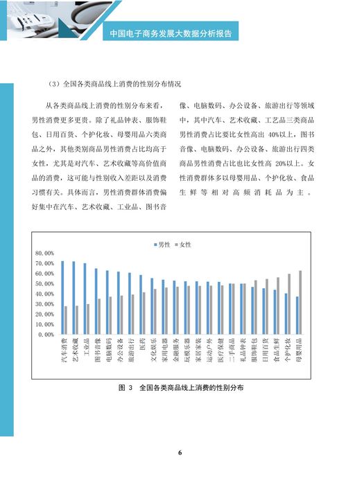 国际电子商务的专业代码