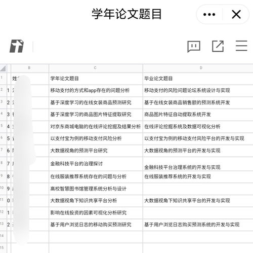 电子商务类专业毕业人数