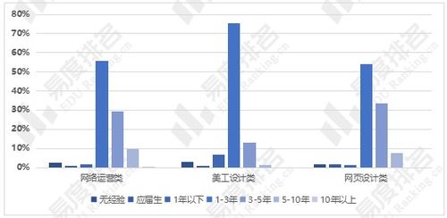 男生学电子商务专业薪酬