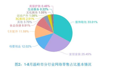 电子商务数据分析专业