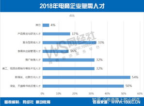 读电子商务这个专业好不