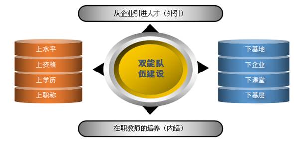 电子商务专业工艺品