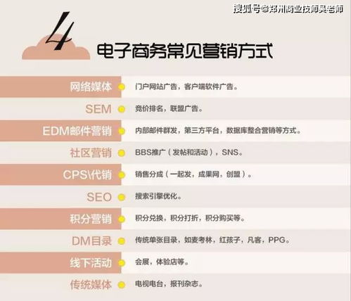 重本的电子商务专业