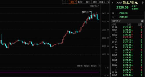 金价连续下跌 有人一夜亏超47万