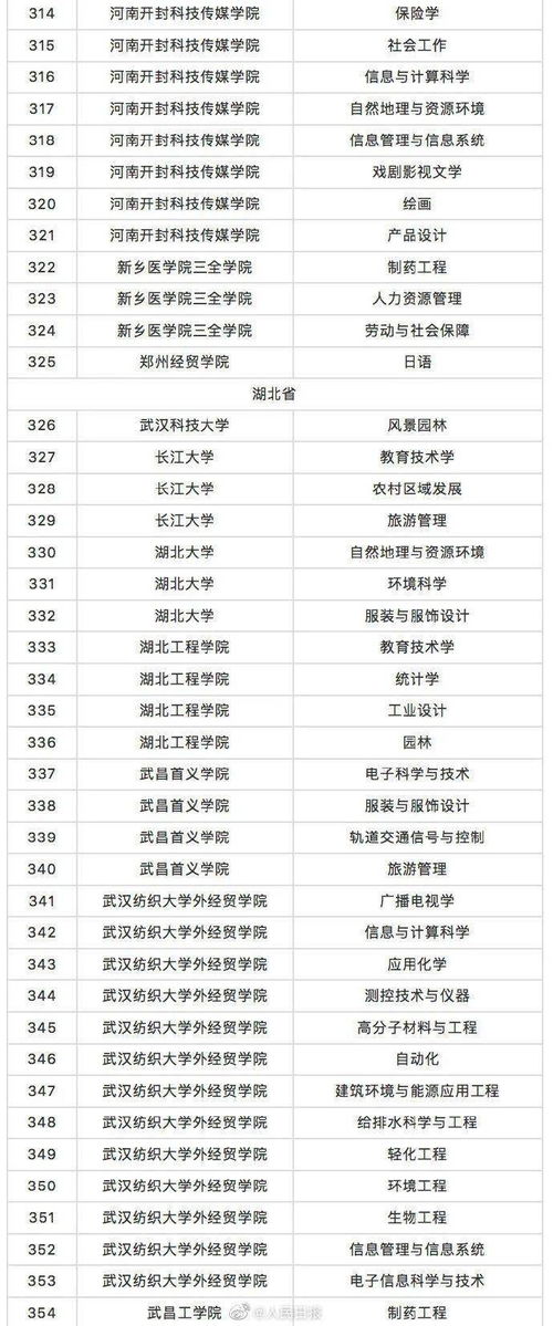 辽交电子商务专业代号