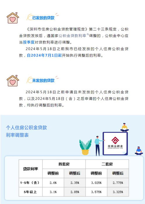 北上广深公积金贷款利率齐齐下调，楼市新动向与民生福音