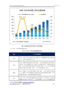 国外电子商务专业发展