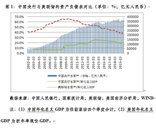 货币政策逆周期调节效果明显