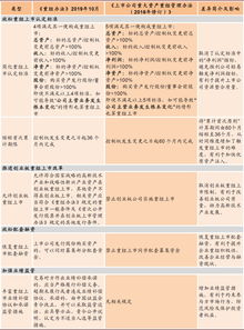 上市公司重大资产重组新规解读