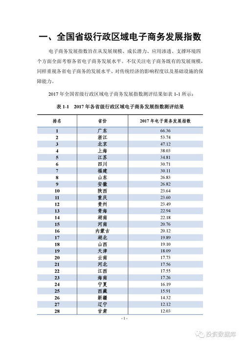 电子商务专业发展时间表