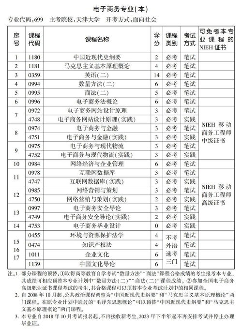 电子商务本科最低分专业