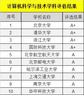 专业对口电子商务是什么