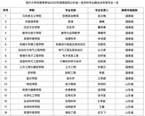 电子商务一流专业公示