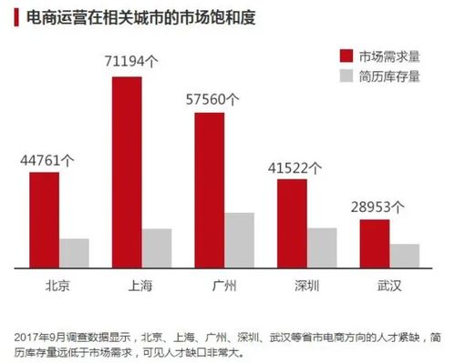 电子商务分为哪几个专业