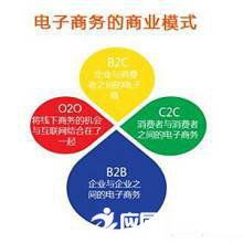 电子商务网络营销专业