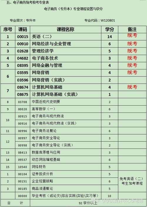 成考电子商务专业的学校