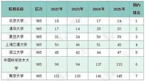 QS世界大学排名揭晓，北大跃升至第14位，清华稳居第17位