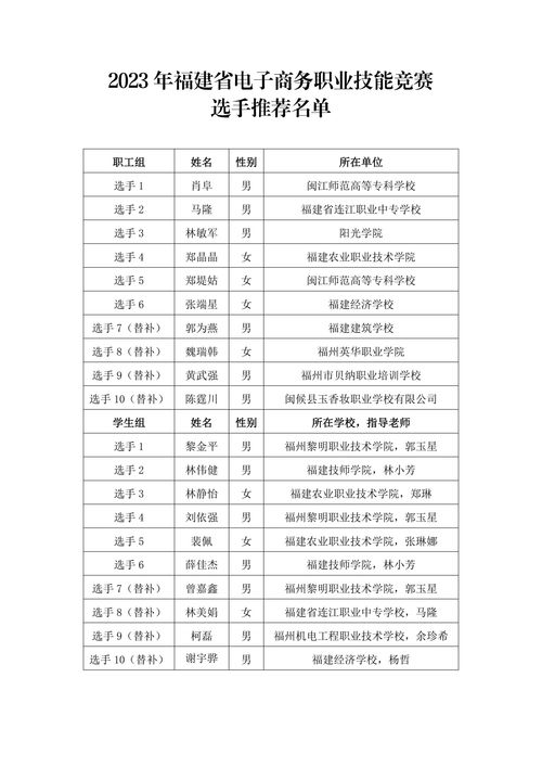 电子商务专业安徽省排名