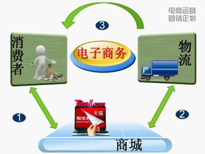 韩国专插本电子商务专业