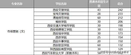 专科电子商务专业考专硕