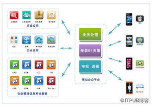 电子商务供应链管理专业