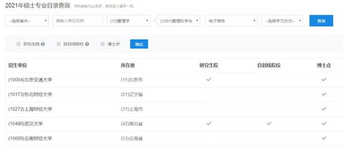 国考电子商务要考专业吗