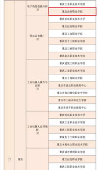 第一批电子商务专业
